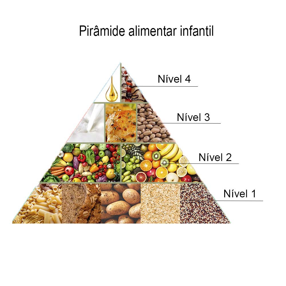 Pirâmide alimentar infantil grupos alimentares